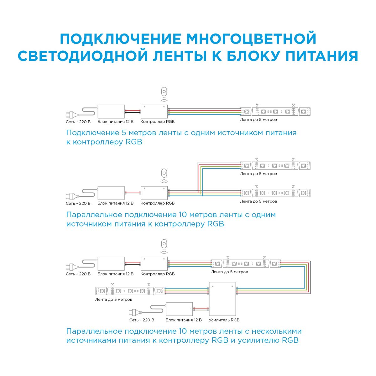 Лента светодиодная Apeyron Electrics Стандарт (в блистере) smd 5050 217BL